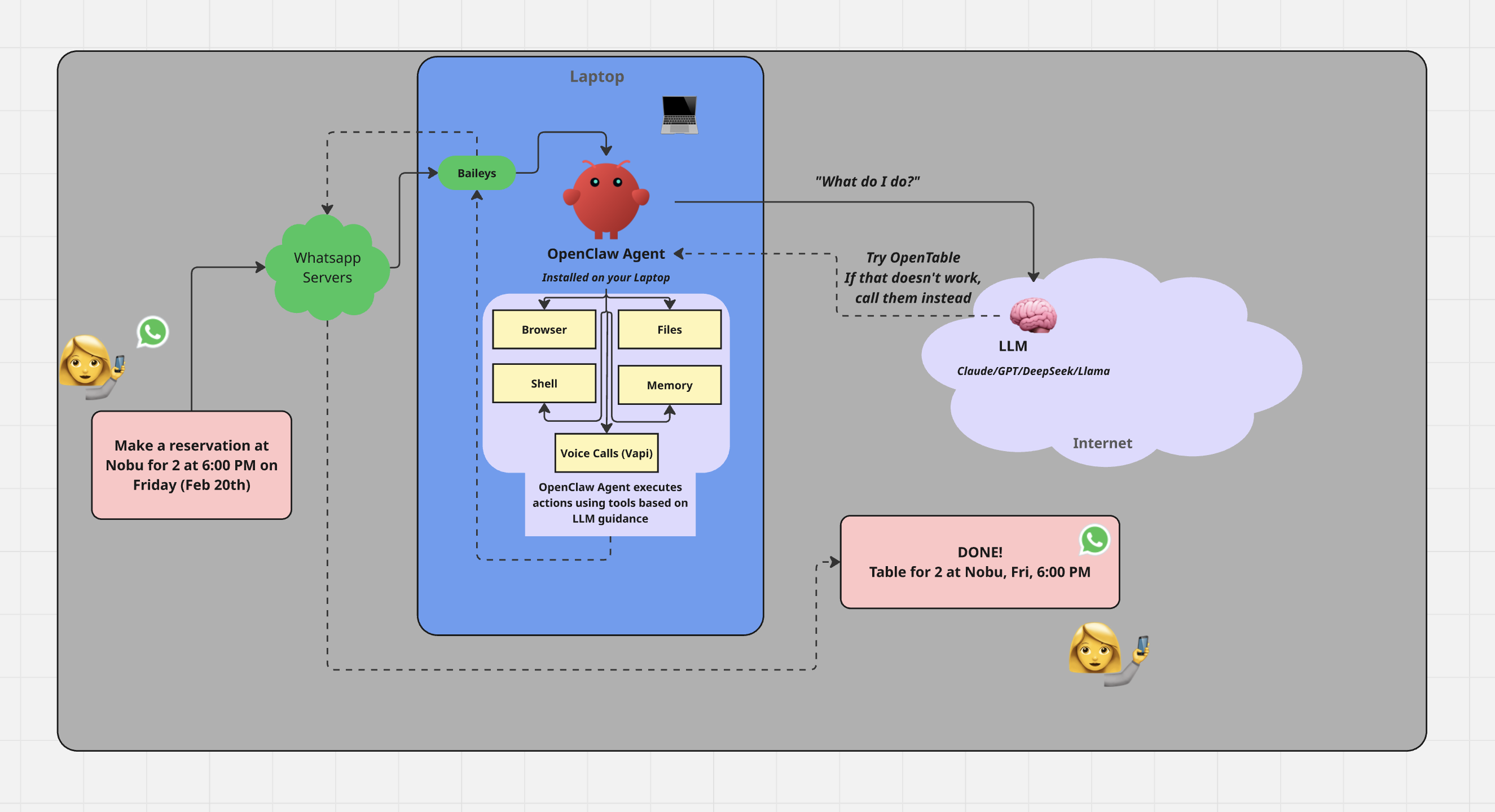 OpenClaw Architecture Diagram